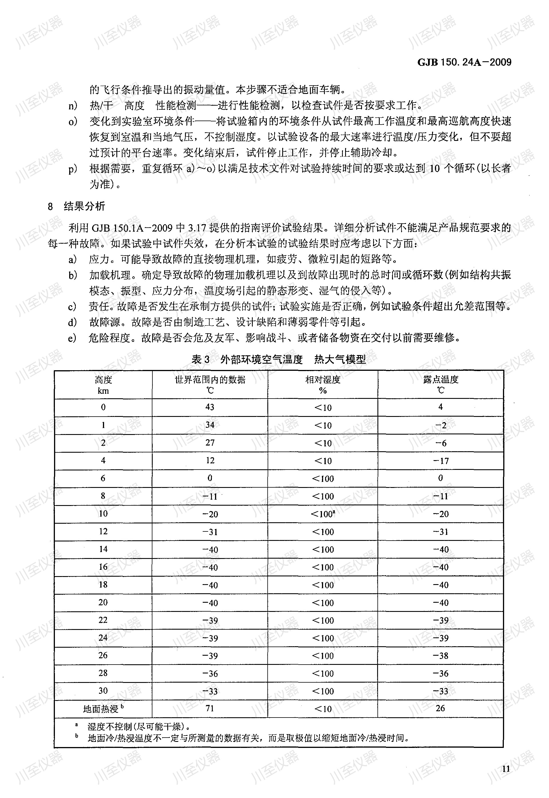 GJB150.24A-2009军用装备实验室环境试验方法 温度-湿度-高度-振动试验_15.jpg