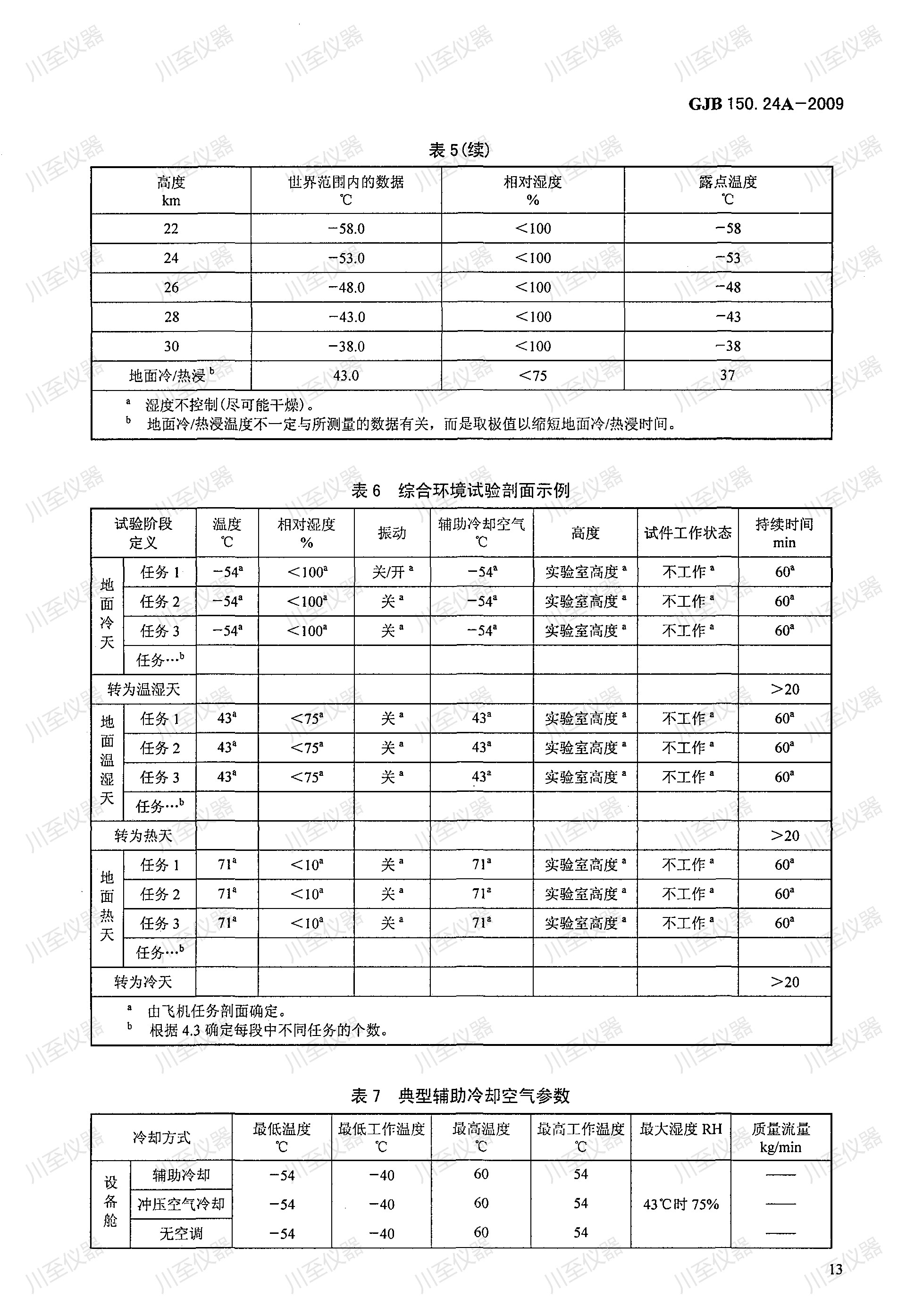 GJB150.24A-2009军用装备实验室环境试验方法 温度-湿度-高度-振动试验_17.jpg