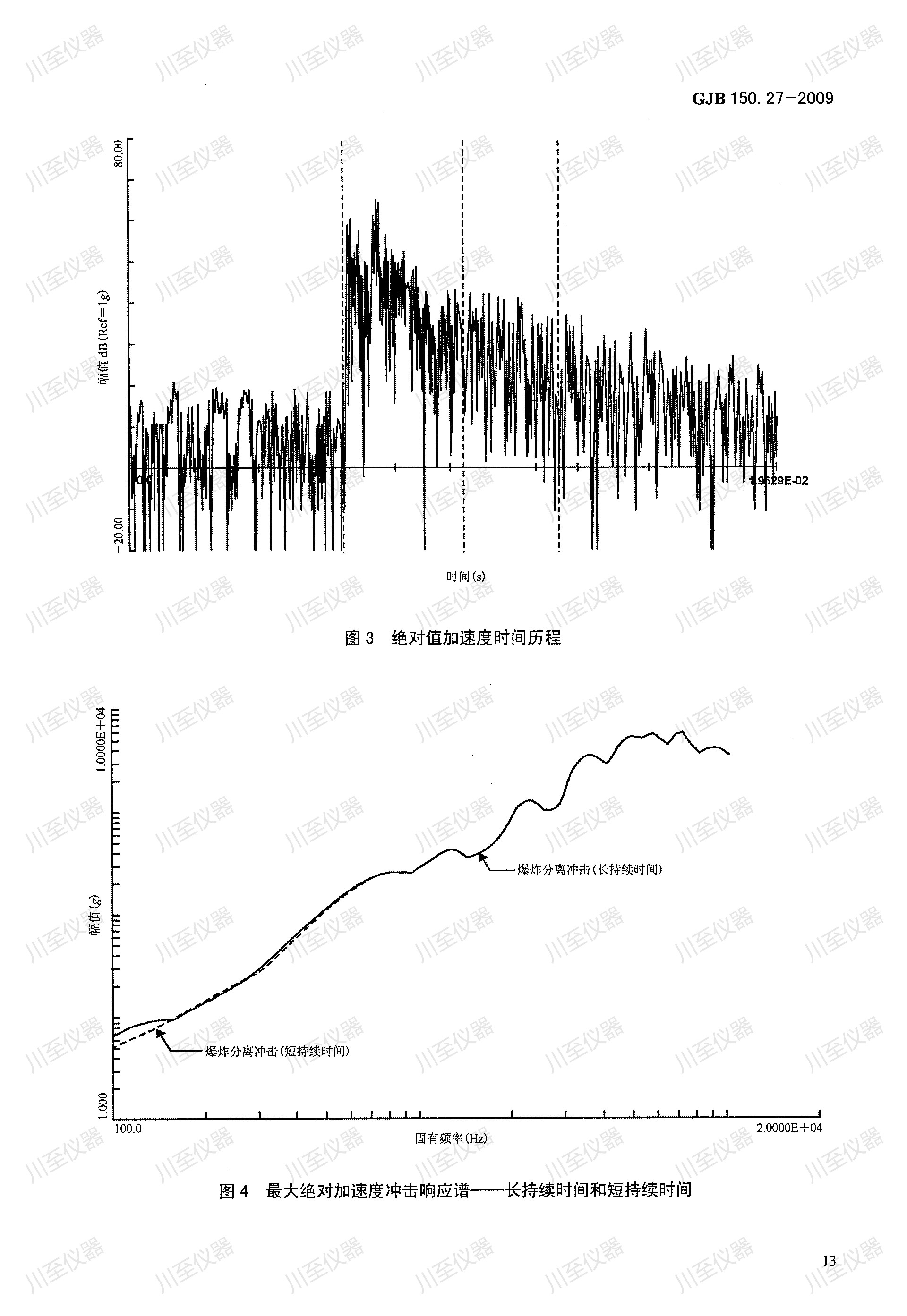 GJB150.27-2009军用装备实验室环境试验方法 爆炸分离冲击试验_17.jpg