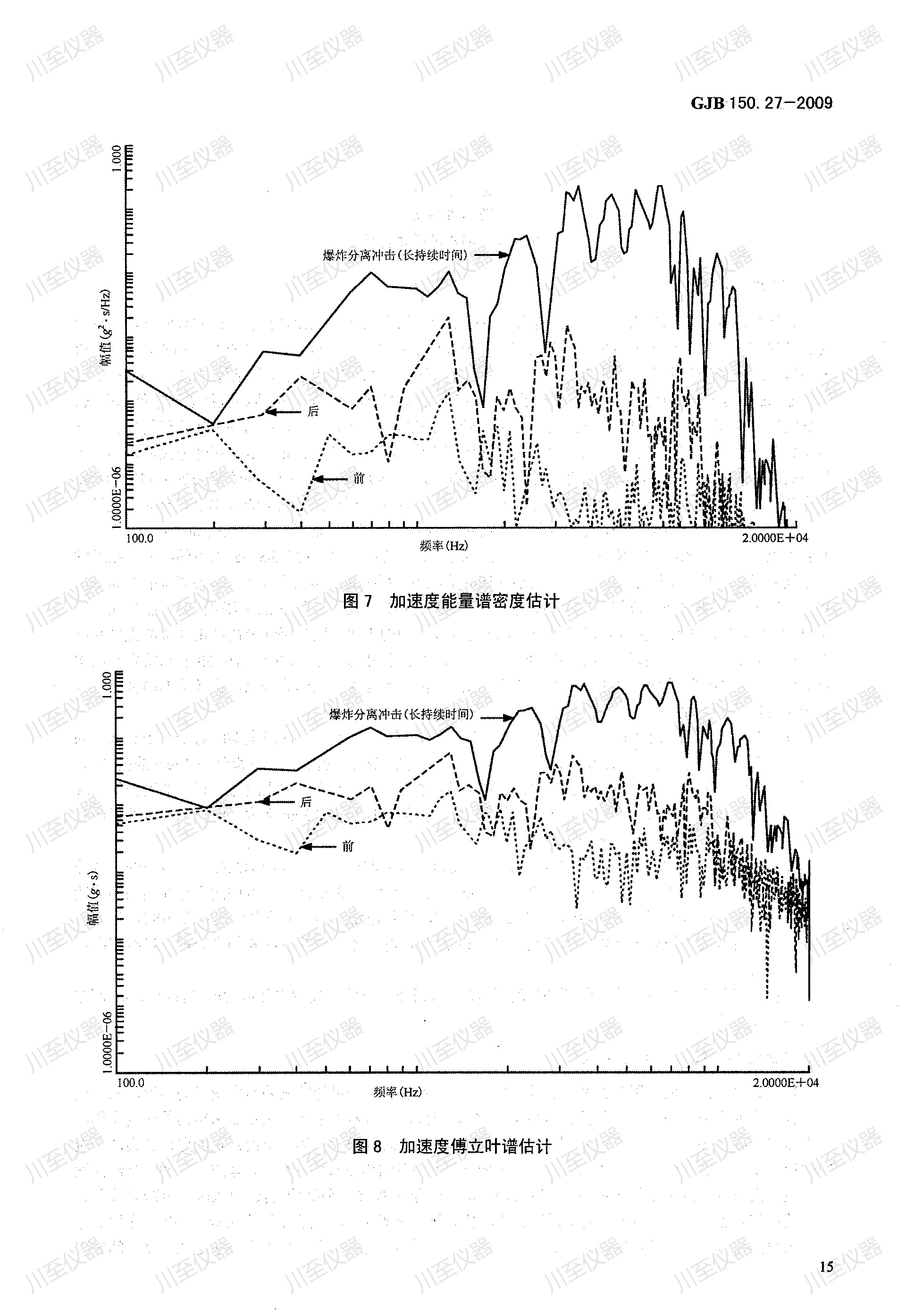 GJB150.27-2009军用装备实验室环境试验方法 爆炸分离冲击试验_19.jpg