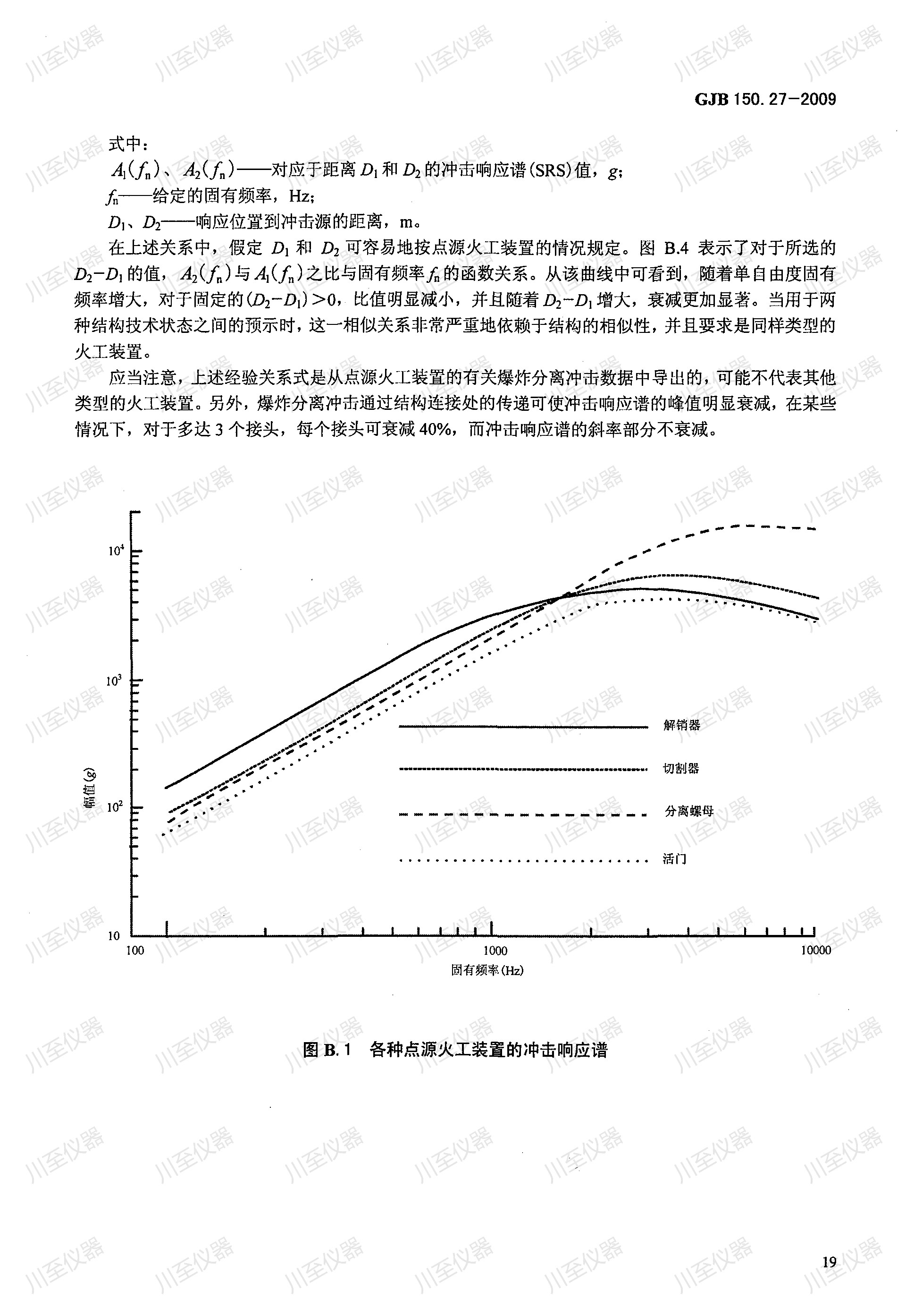 GJB150.27-2009军用装备实验室环境试验方法 爆炸分离冲击试验_23.jpg